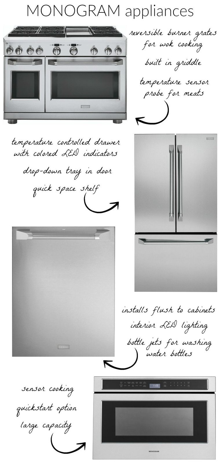 The best kitchen appliances! The perfect combination of beauty and functionality - love Monogram!