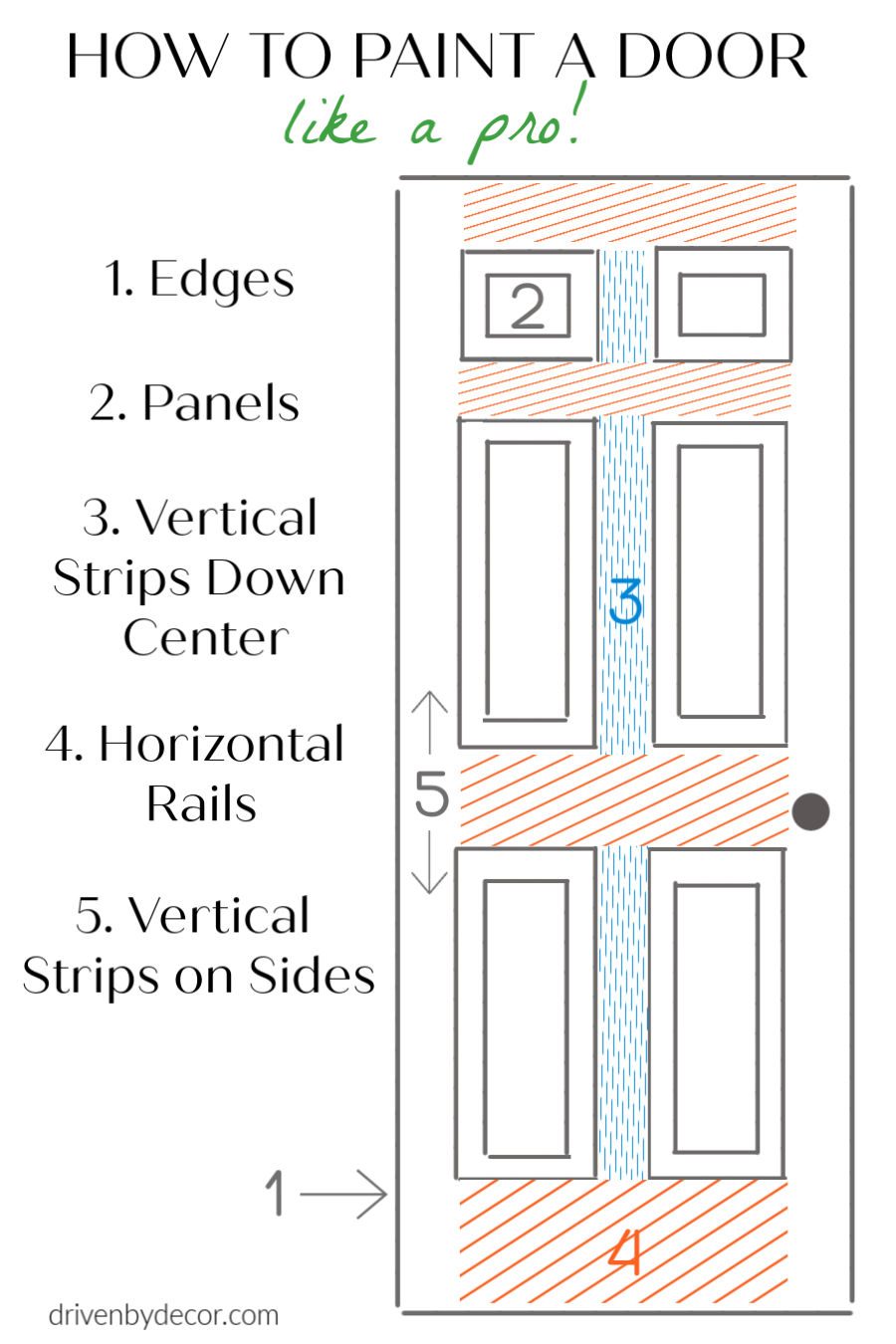 How to paint doors like a pro! Painting interior doors is a snap with this simple how-to!