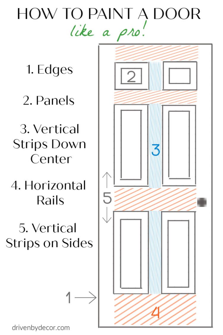 How to paint doors like a pro! Painting interior doors is a snap with this simple how-to!