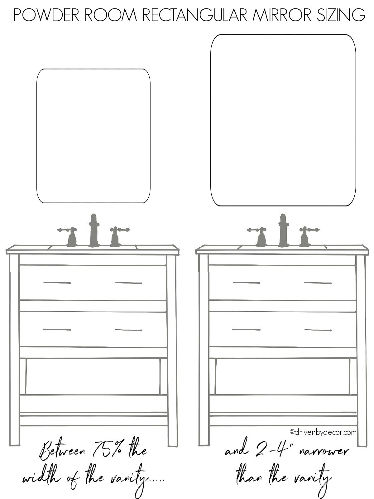 Tips for how big of a rectangular mirror to use over a powder room vanity