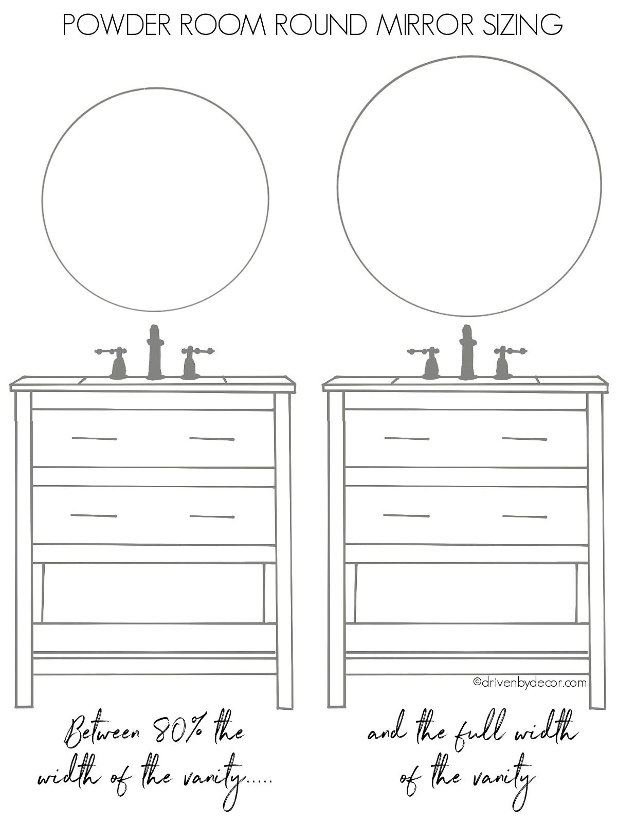 Tips for how big of a round mirror to use over a powder room vanity