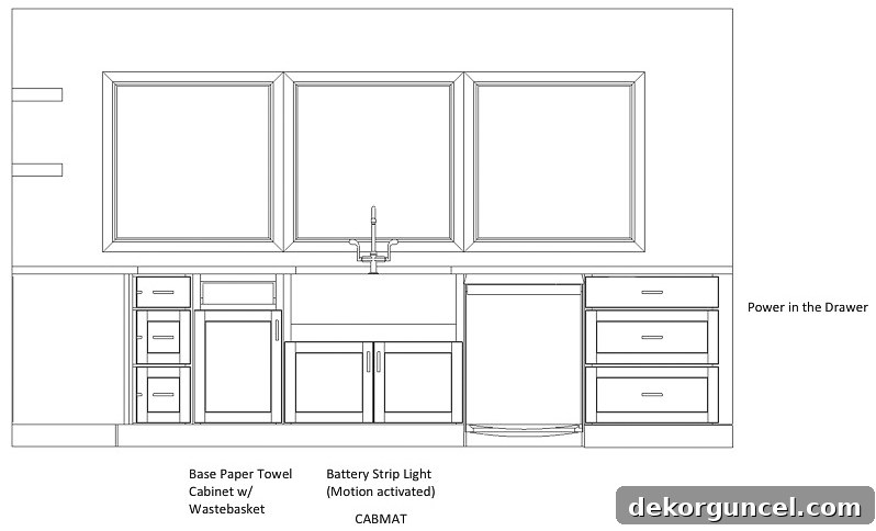 Kitchen Cabinet Design Ideas 11 Kitchen cabinet layout with sink, trash can, & dishwasher