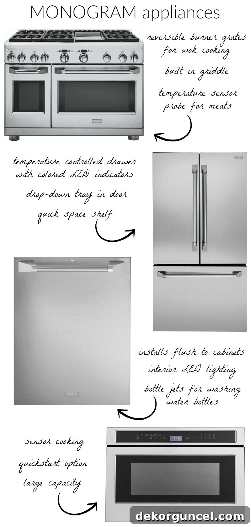 The best kitchen appliances! The perfect combination of beauty and functionality - love Monogram!