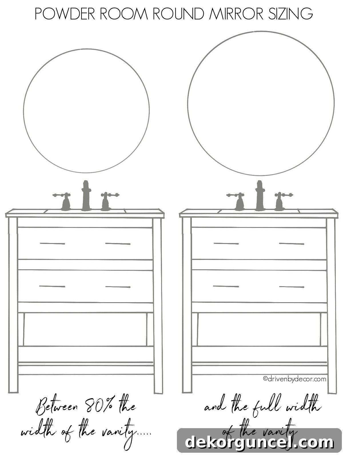 Elevated Powder Room Reflections 6 Visual guide for sizing a round mirror over a powder room vanity