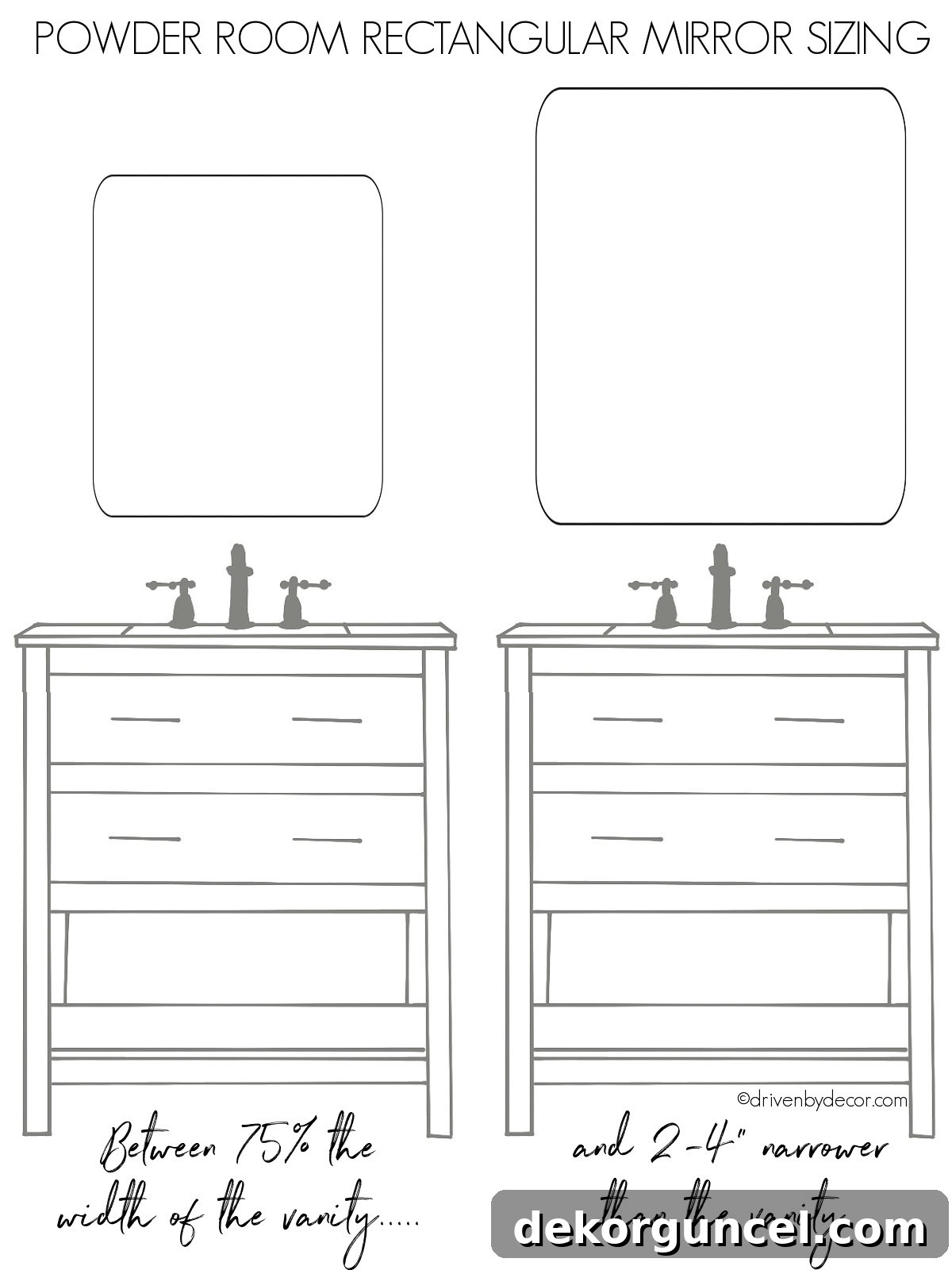 Elevated Powder Room Reflections 7 Visual guide for sizing a rectangular mirror over a powder room vanity