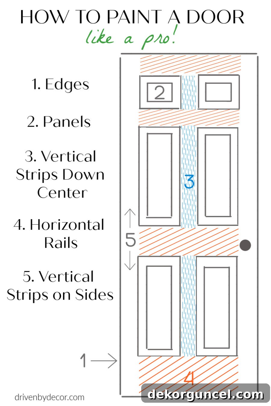 How to paint doors like a pro! Painting interior doors is a snap with this simple how-to!