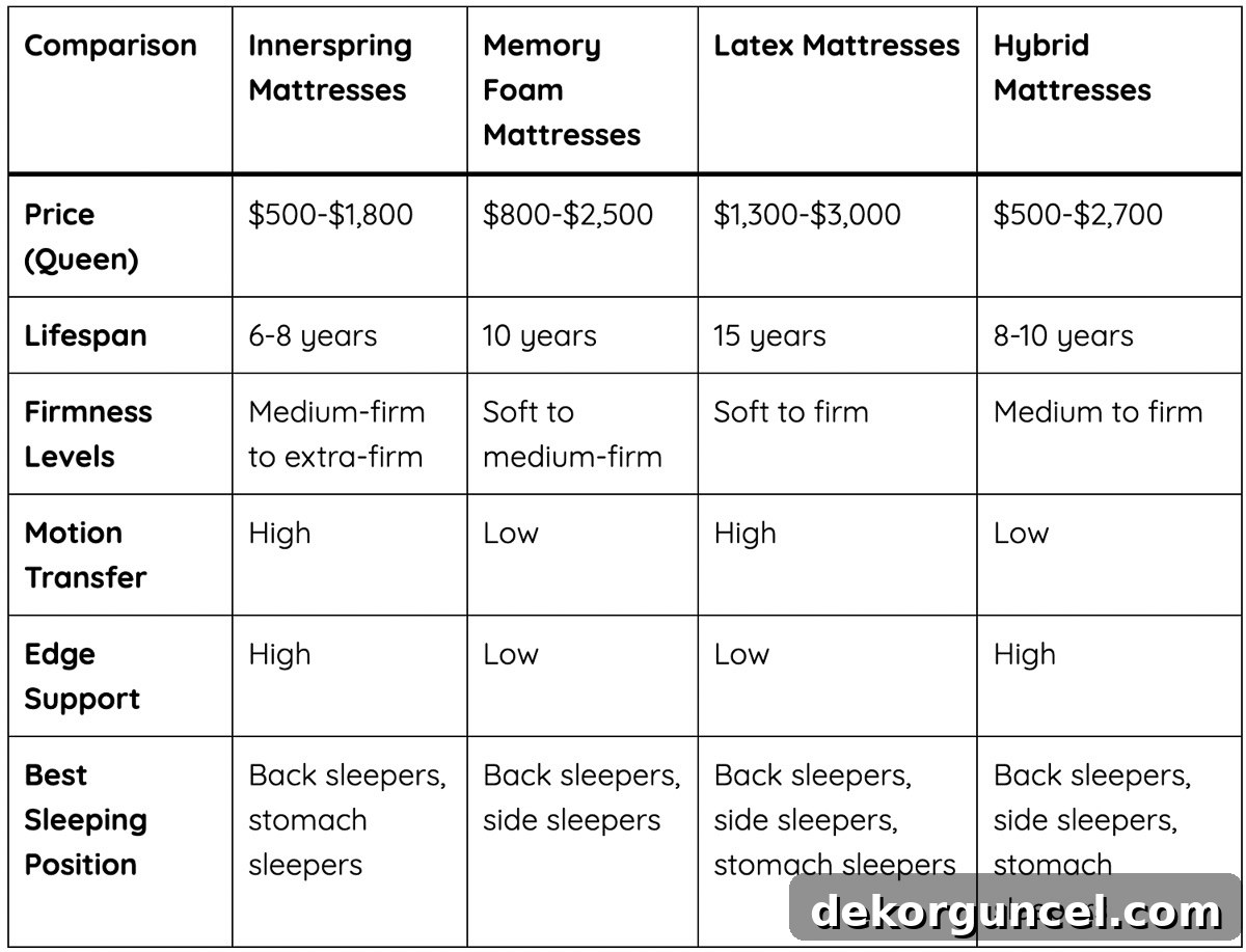 Your Complete Mattress Guide: Shopping, Cleaning, and Care 3 Mattress buying guide