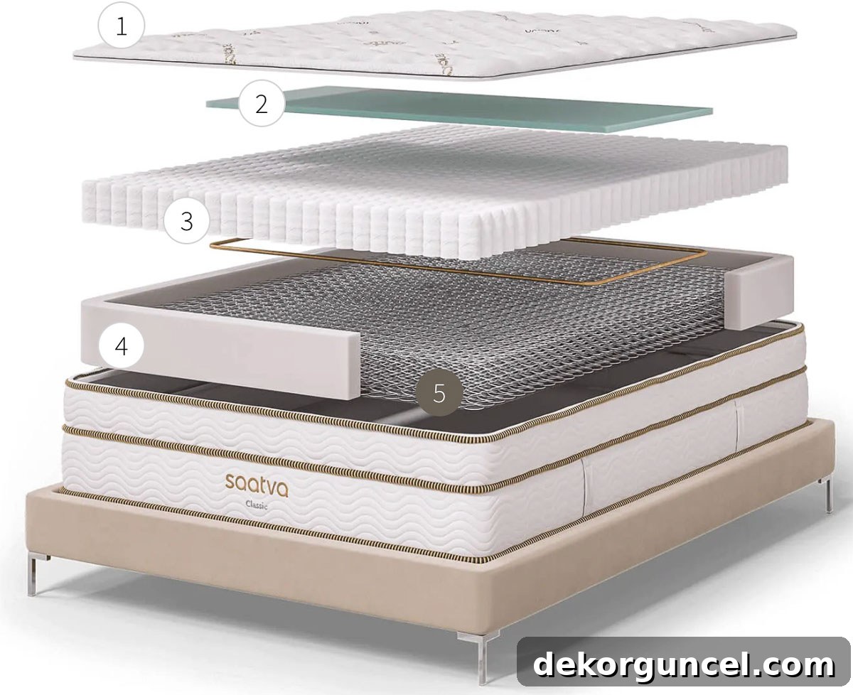 Your Complete Mattress Guide: Shopping, Cleaning, and Care 5 Layers of Saatva mattress