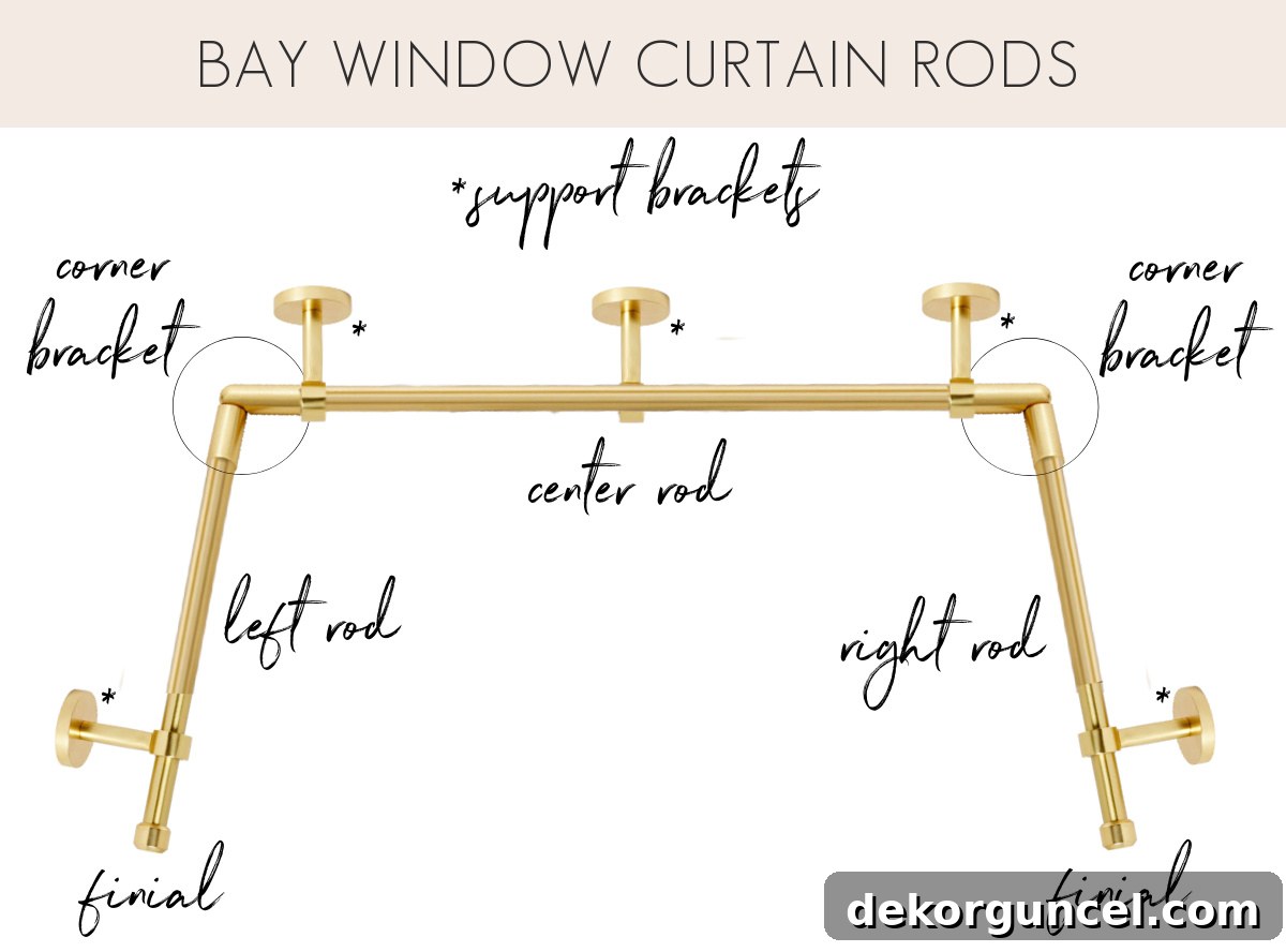 Our Breakfast Nook Makeover: Before and After Photos and a Bay Window Curtain Tutorial 14 The pieces that we used to create our bay window curtain rod